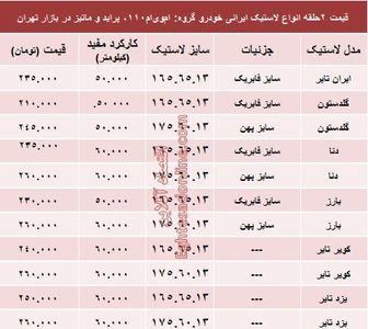 قیمت لاستیک ایرانی پراید در بازار +جدول
