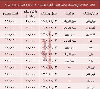 قیمت لاستیک ایرانی پراید در بازار +جدول