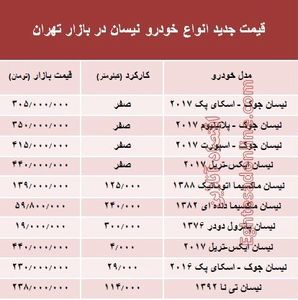 قیمت جدید انواع خودرو نیسان در بازار تهران +جدول