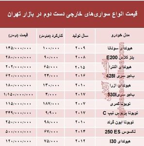 خودروهای‌ خارجی دست‌دوم چند؟ +جدول