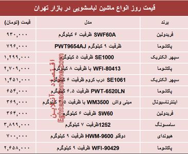 قیمت انواع ماشین لباسشویی در بازار؟ +جدول