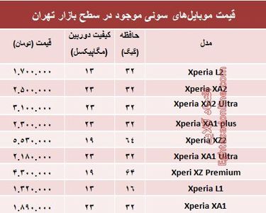 مظنه موبایل‌های سونی در بازار +جدول