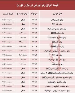 قیمت انواع رنو تولید داخل در بازار +جدول