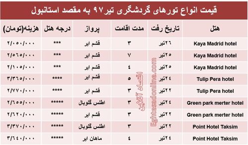 هزینه سفر به استانبول در تیر۹۷ +جدول