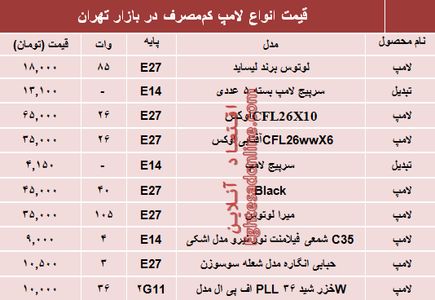 نرخ انواع لامپ‌های کم مصرف در بازار؟ +جدول