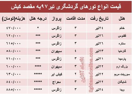 هزینه سفر به کیش در تیر۹۷ +جدول