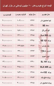 با ۲۰میلیون هم می‌توان خودرو خرید؟ +جدول