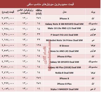 بهترین گوشی‌های سلفی کدامند؟ +قیمت