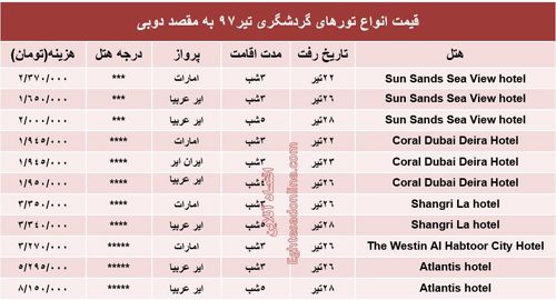 هزینه سفر به دوبی در تیر۹۷ +جدول