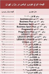 قیمت انواع خودرو لوکس در بازار تهران +جدول