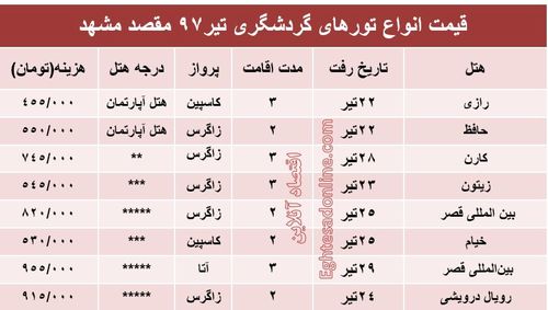 هزینه سفر به مشهد در تیر۹۷ +جدول