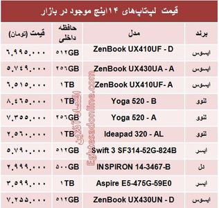 قیمت انواع لپ‌تاپ‎‌های ۱۴اینچ در بازار +جدول