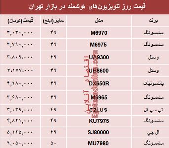 قیمت انواع تلویزیون‌های هوشمند در بازار تهران؟ +جدول