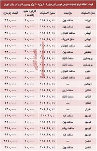 قیمت انواع لاستیک خارجی پژو در بازار +جدول