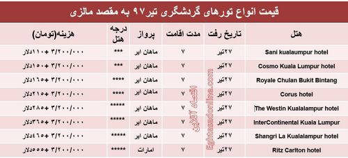 هزینه سفر به مالزی در تیر۹۷ +جدول