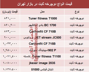 قیمت انواع دوچرخه ثابت در بازار تهران؟ +جدول