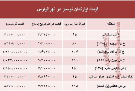 آپارتمان نوساز در تهرانپارس چند؟ +جدول