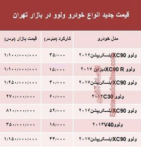 قیمت جدید انواع ولوو در بازار +جدول