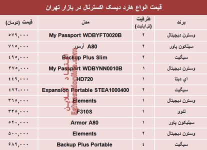 قیمت انواع هارد‌ دیسک‌ اکسترنال در بازار تهران؟ +جدول