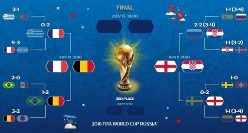 برنامه کامل مرحله نیمه نهایی جام جهانی ۲۰۱۸
