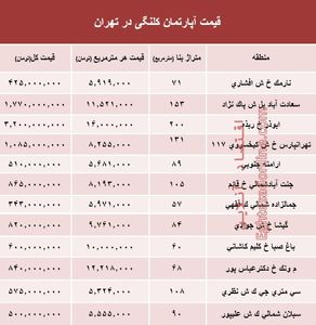 مظنه واحدهای کلنگی در تهران؟ +جدول