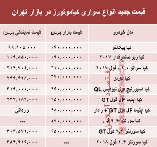 قیمت انواع سواری کیاموتورز در بازار تهران +جدول