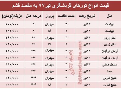 قیمت تور قشم در تیر۹۷ +جدول