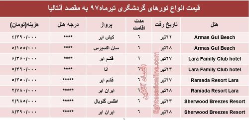 هزینه سفر به آنتالیا در تیرماه ۹۷ +جدول