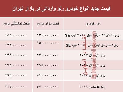 قیمت جدید انواع خودرو رنو در بازار تهران +جدول