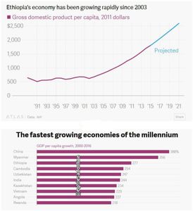 رشد دو رقمی اقتصاد اتیوپی در ۱۰ سال +اینفوگرافیک