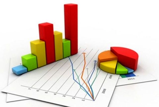 نرخ تورم شهریور ماه ۱۳.۵ درصد محاسبه شد