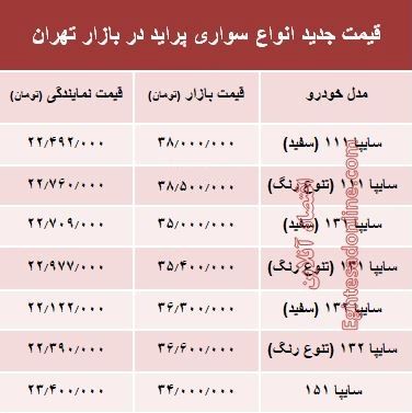 قیمت جدید انواع پراید در بازار تهران +جدول