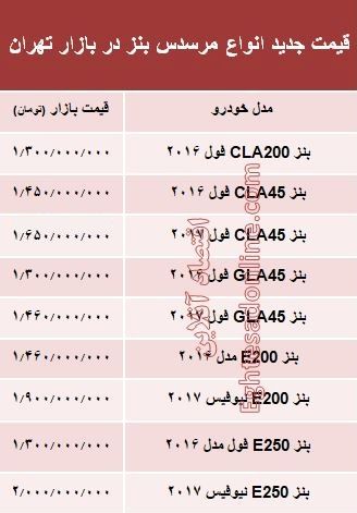 مرسدس بنز صفر چند؟ +جدول