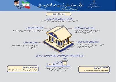 وزارت امور اقتصادی و دارایی منتشر کرد