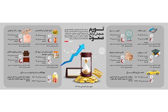 تورم همچنان در حال صعود ( اینفوگرافیک)