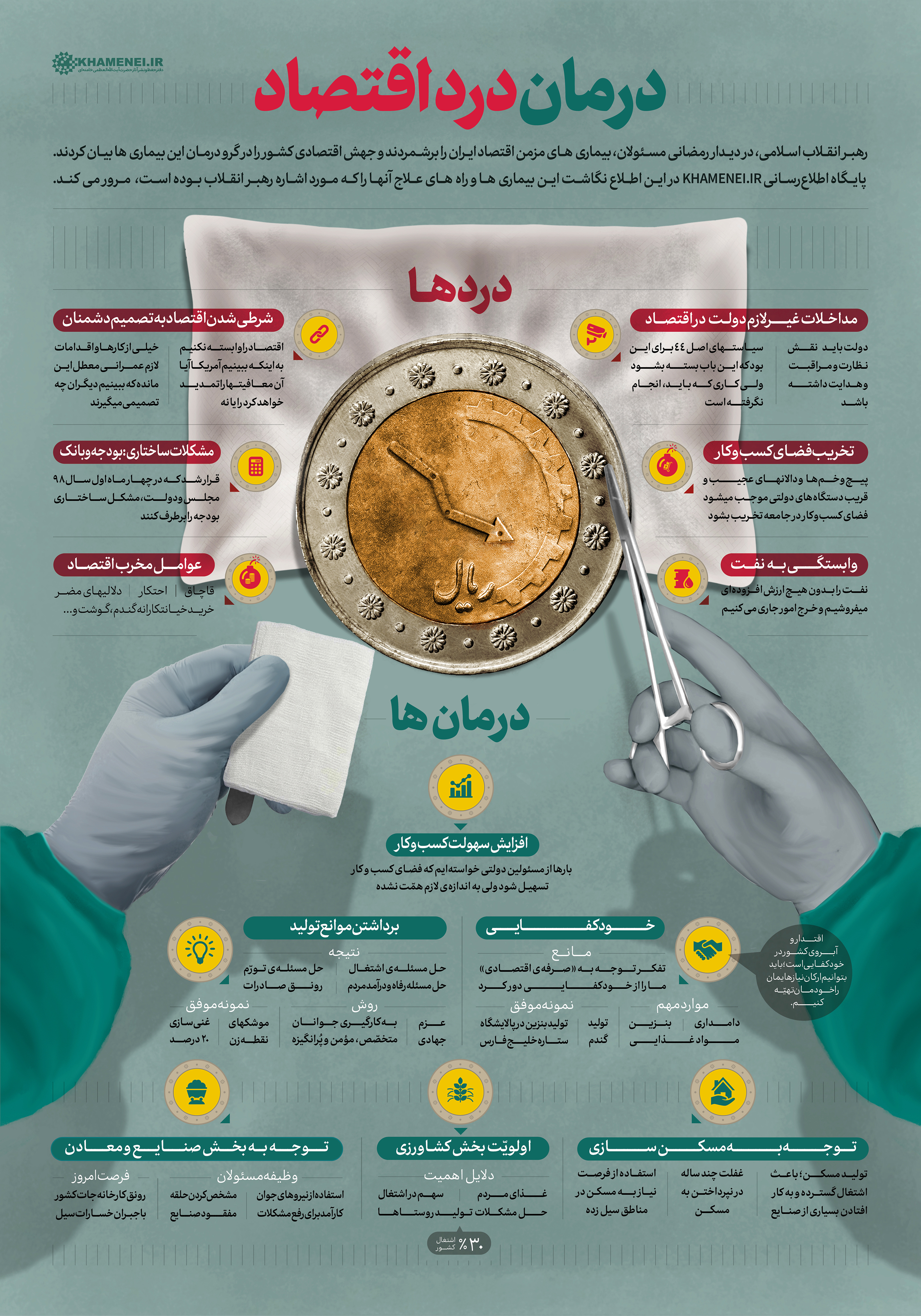 درمان درد اقتصاد