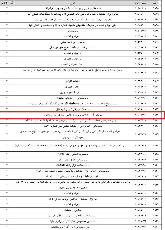 بکارگیری صدها دستگاه بیت ماین در یکی از فرودگاه‌های کشور