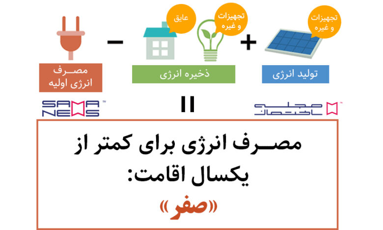 خانه با مصرف انرژی صفر