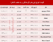 قیمت تور آنکارا در دومین ماهِ سال +جدول