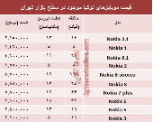 قیمت انواع موبایل‌های نوکیا در بازار +جدول