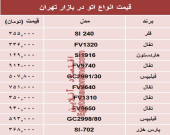 نرخ انواع اتو در بازار تهران؟ +جدول