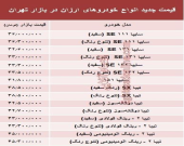 ارزان‌قیمت‌ترین خودروهای بازار +جدول