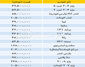 قیمت خودروهای داخلی و وارداتی در بازار چند؟