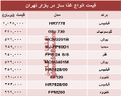 نرخ انواع غذا ساز در بازار چند؟ +جدول