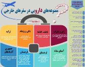 ممنوعه‌های دارویی در سفرهای خارجی +اینفوگرافیک