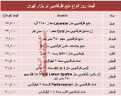 قیمت روز انواع مایع ظرفشویی در بازار تهران؟ +جدول