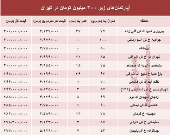 با ۳۰۰ میلیون کجا می‌توان‌ خانه‌ خرید؟ +جدول