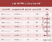 مظنه آپارتمان در منطقه گیشا؟ +جدول