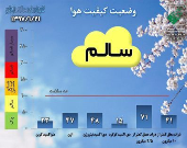 کیفیت هوای تهران در شرایط سالم