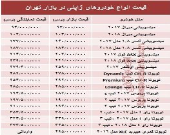 خودروهای ژاپنی در بازار تهران چند؟ +جدول
